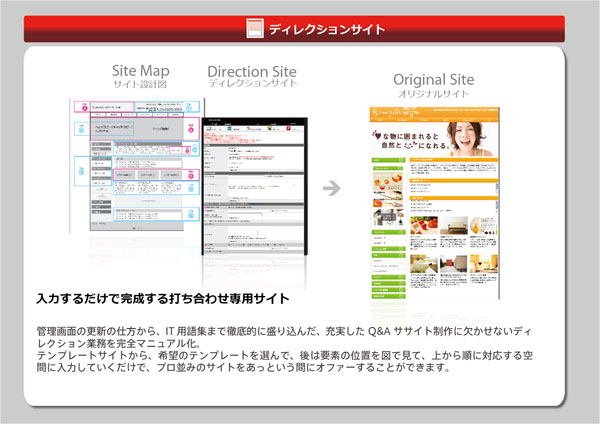 ディレクションサイト